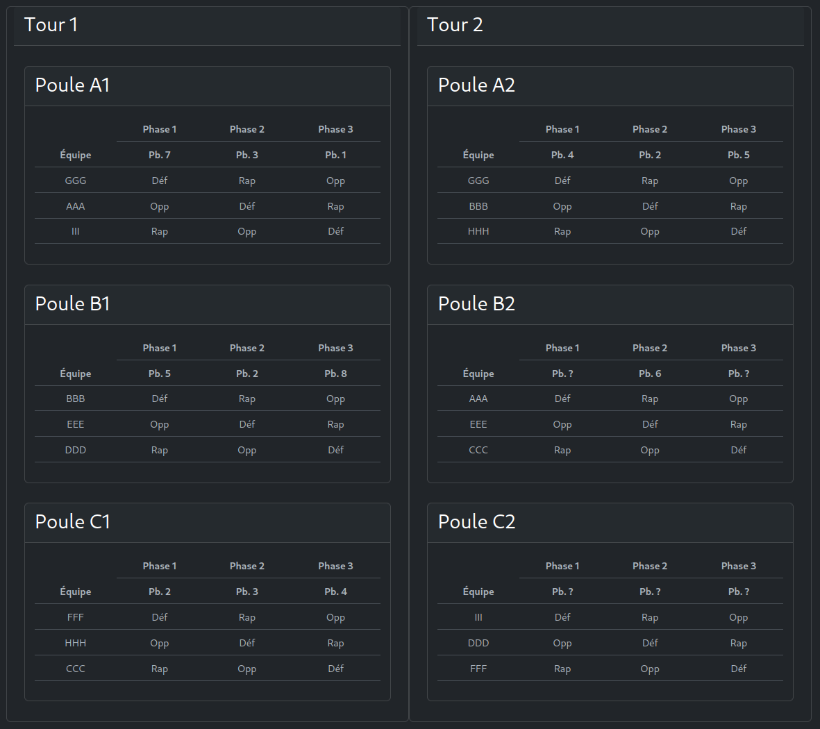 Tableaux de passage par poule