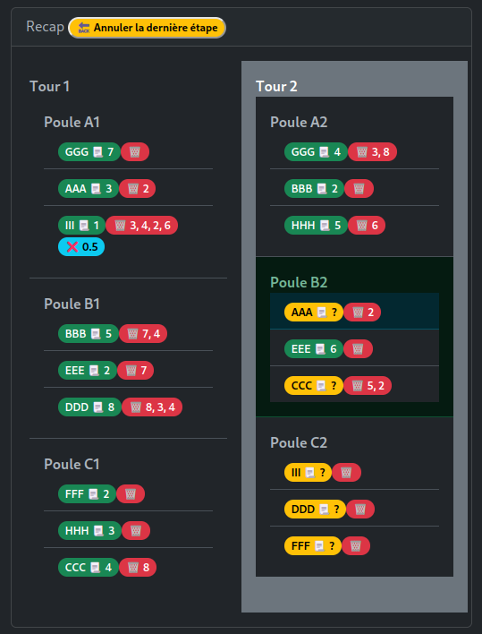 Récapitulatif du tirage au sort
